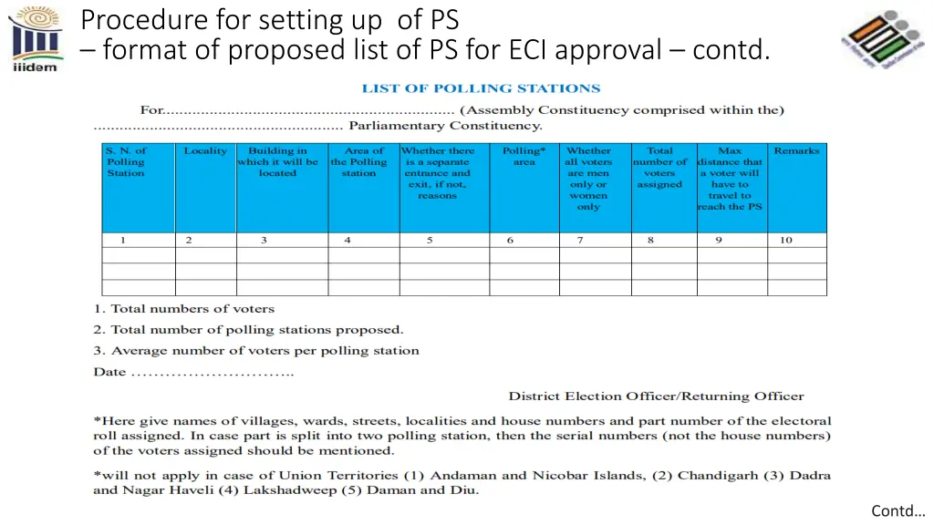 procedure for setting up of ps format of proposed