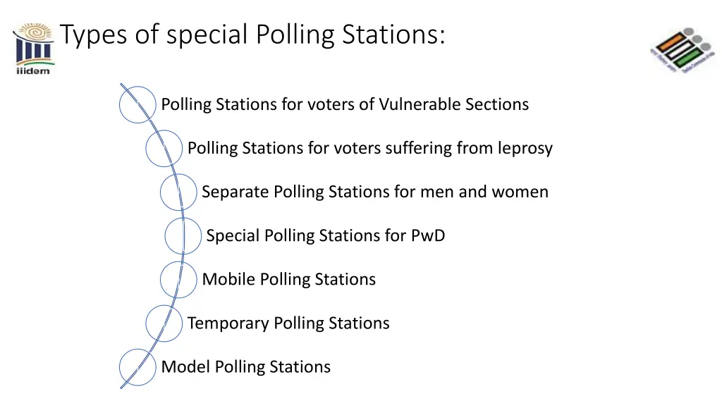 types of special polling stations