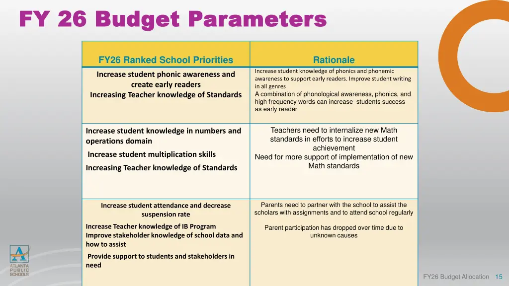 fy 26 budget parameters fy 26 budget parameters