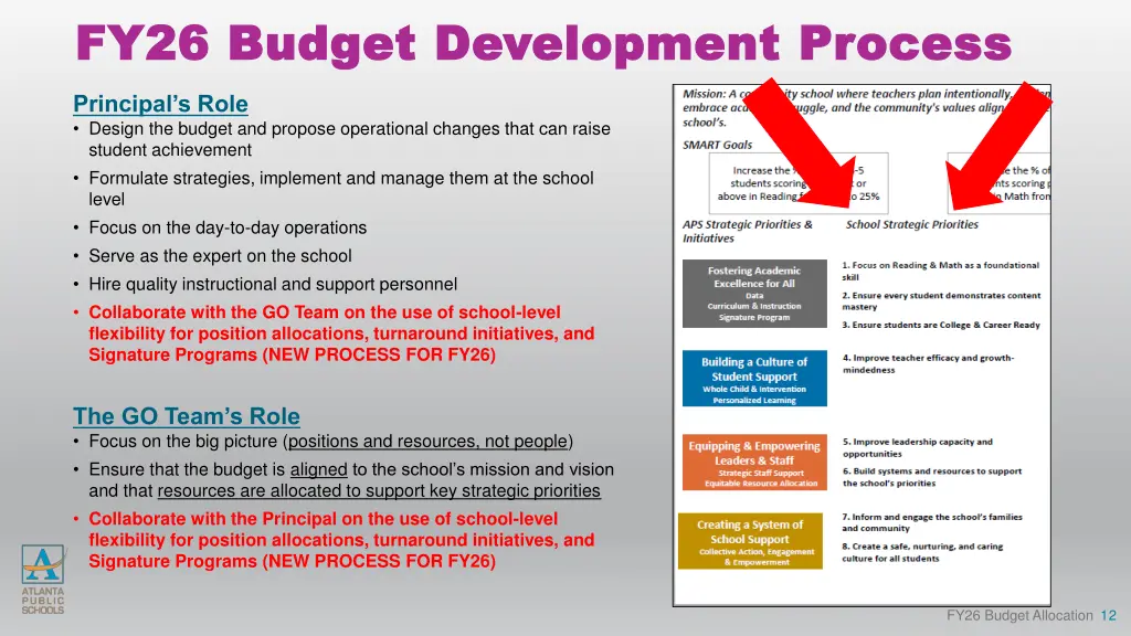 fy26 budget development process fy26 budget