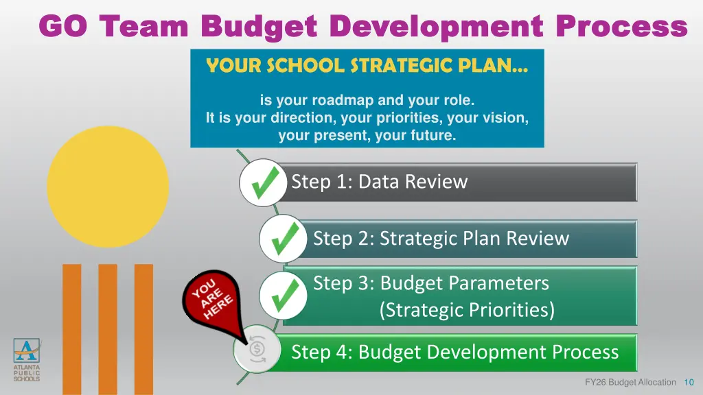 go team budget development process go team budget