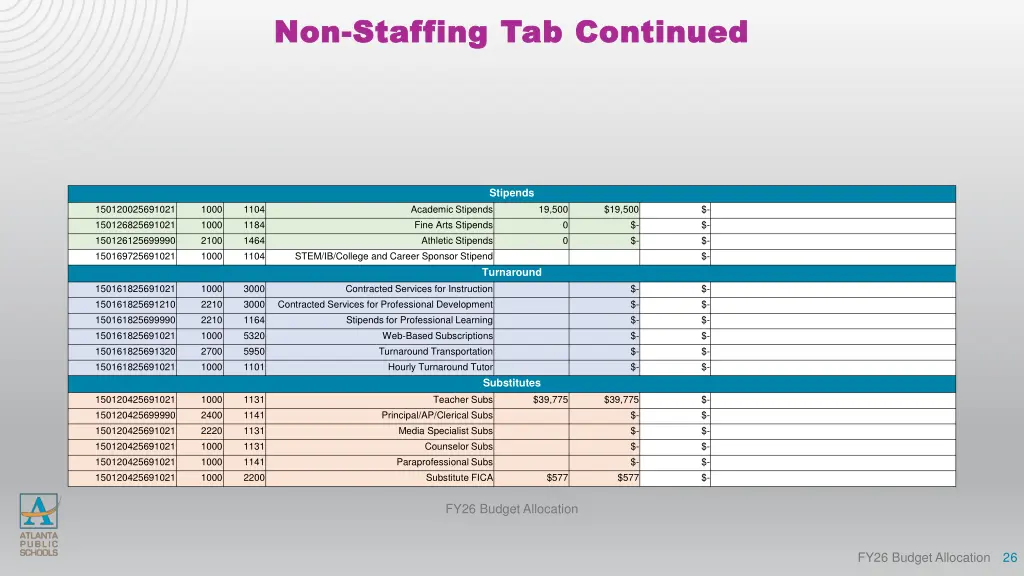 non non staffing tab continued staffing