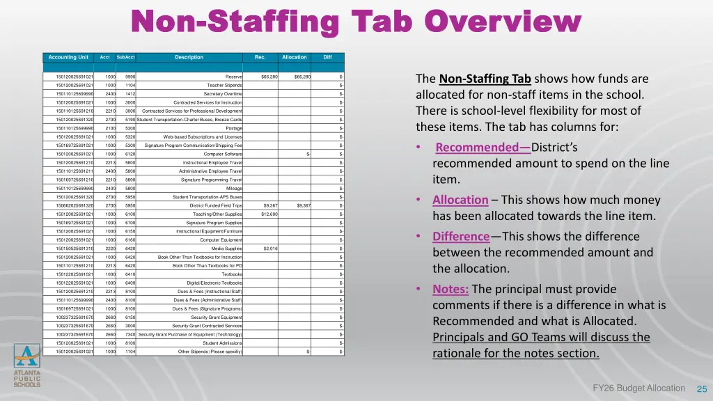 non non staffing tab overview staffing