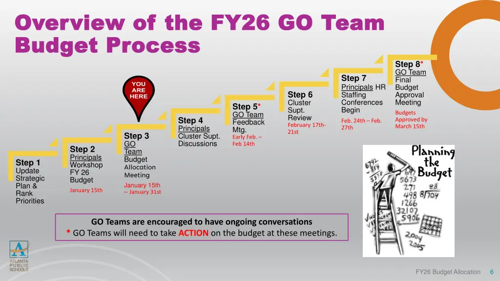 overview of the fy26 go team overview of the fy26