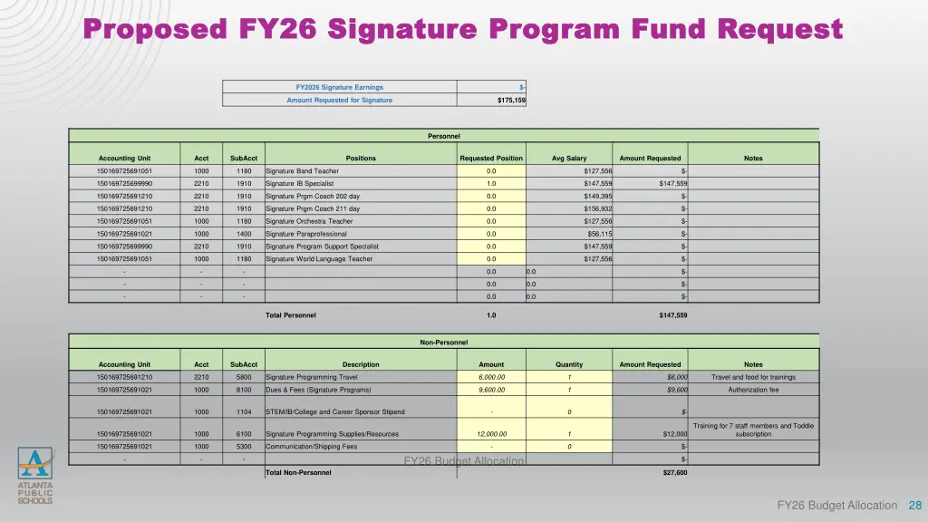 proposed fy26 signature program fund request