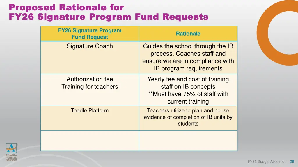 proposed rationale for proposed rationale