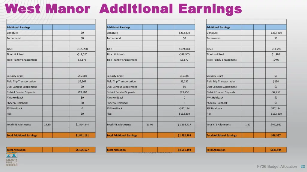 west manor additional earnings west manor