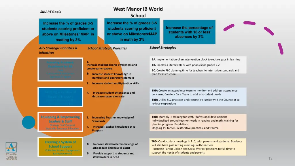 west manor ib world school