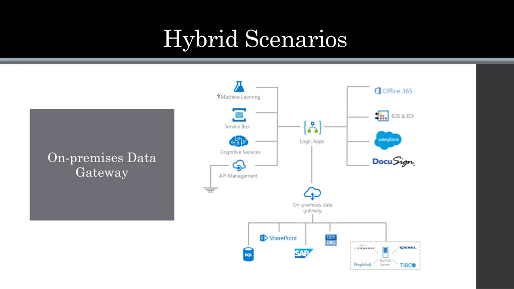 hybrid scenarios