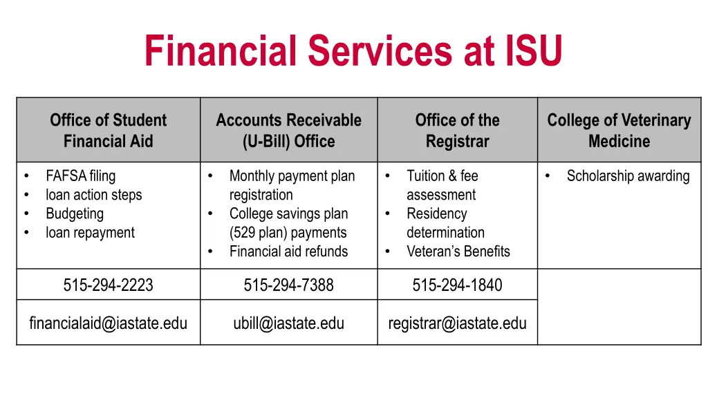 financial services at isu