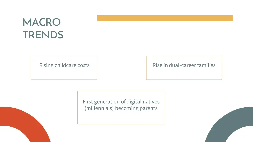 macro trends