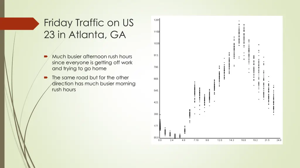 friday traffic on us 23 in atlanta ga