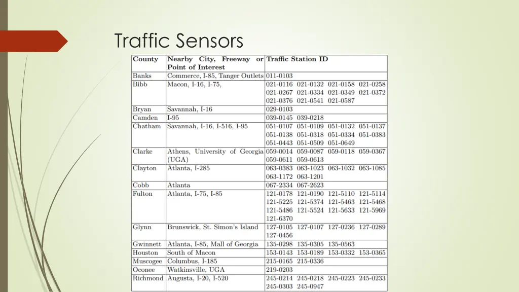 traffic sensors