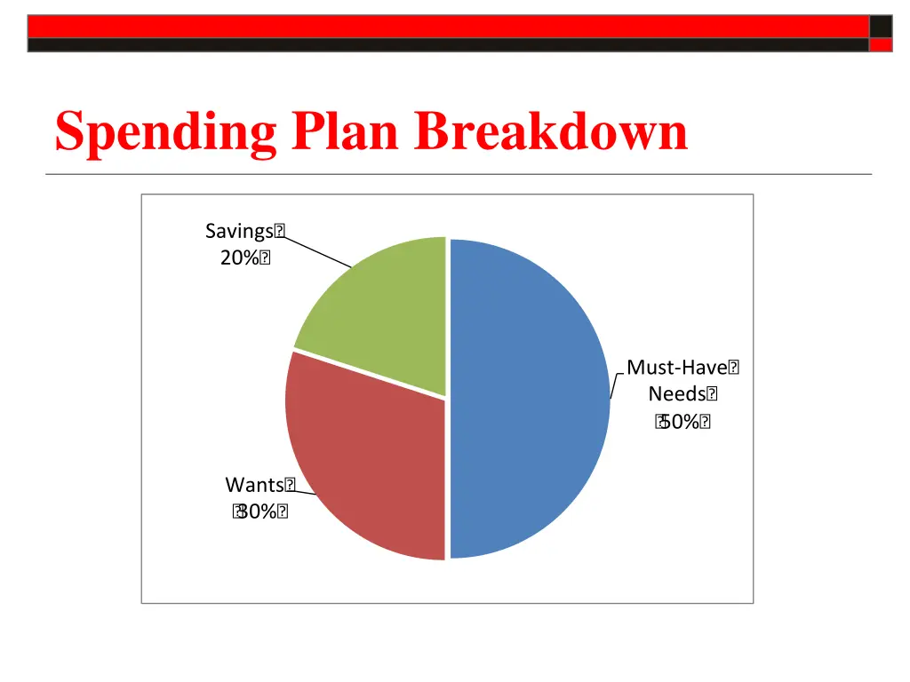 spending plan breakdown