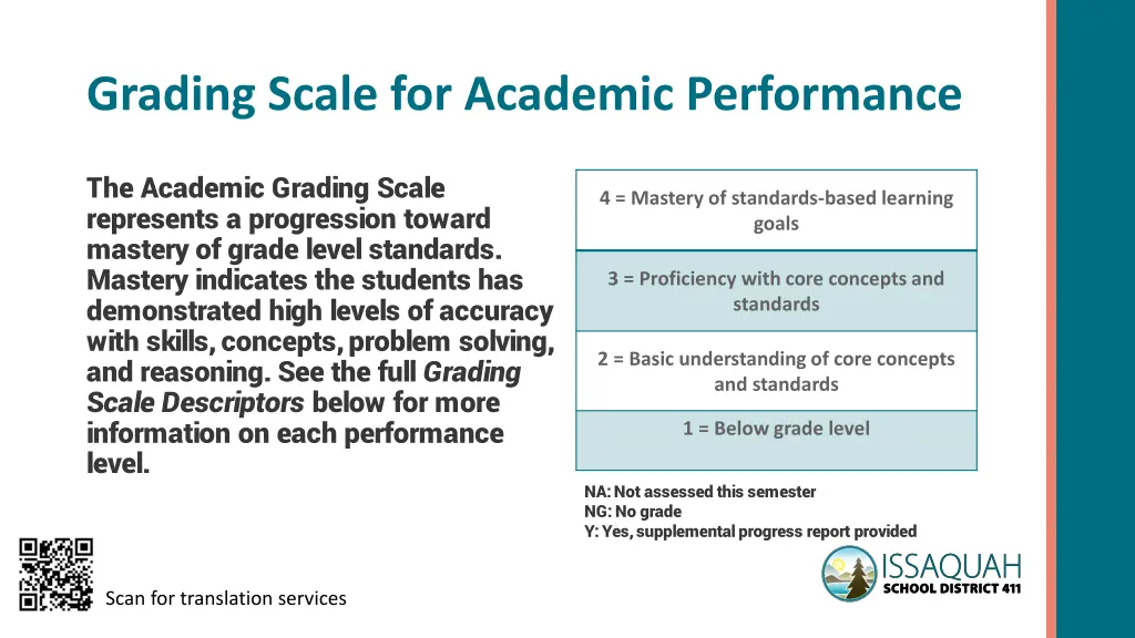 grading scale for academic performance