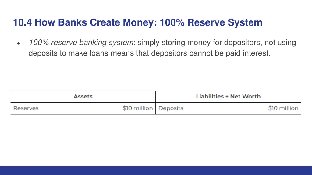 10 4 how banks create money 100 reserve system