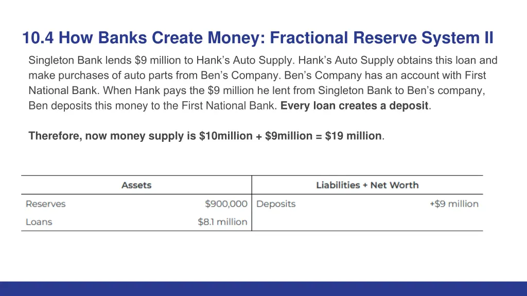 10 4 how banks create money fractional reserve 1