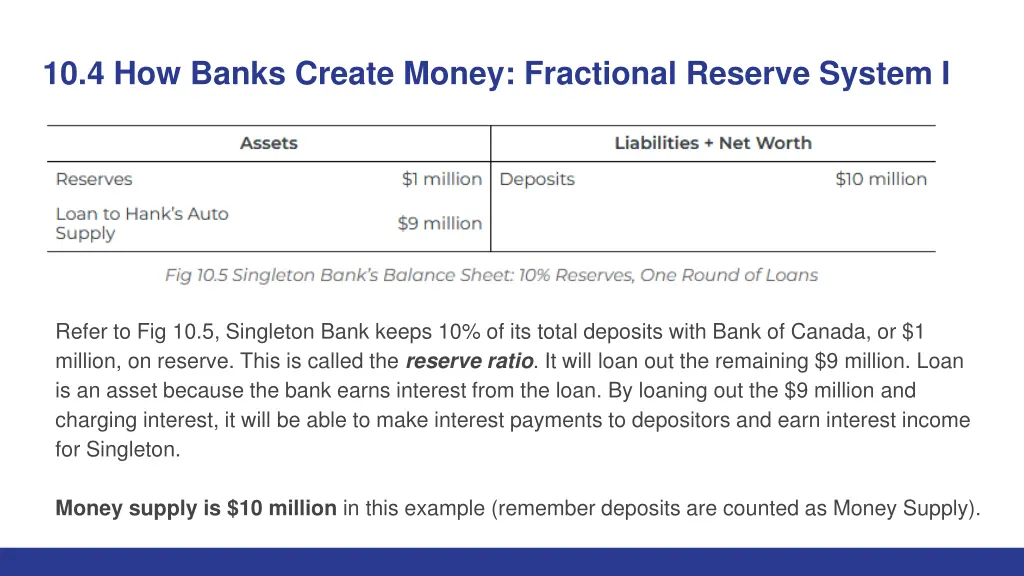 10 4 how banks create money fractional reserve