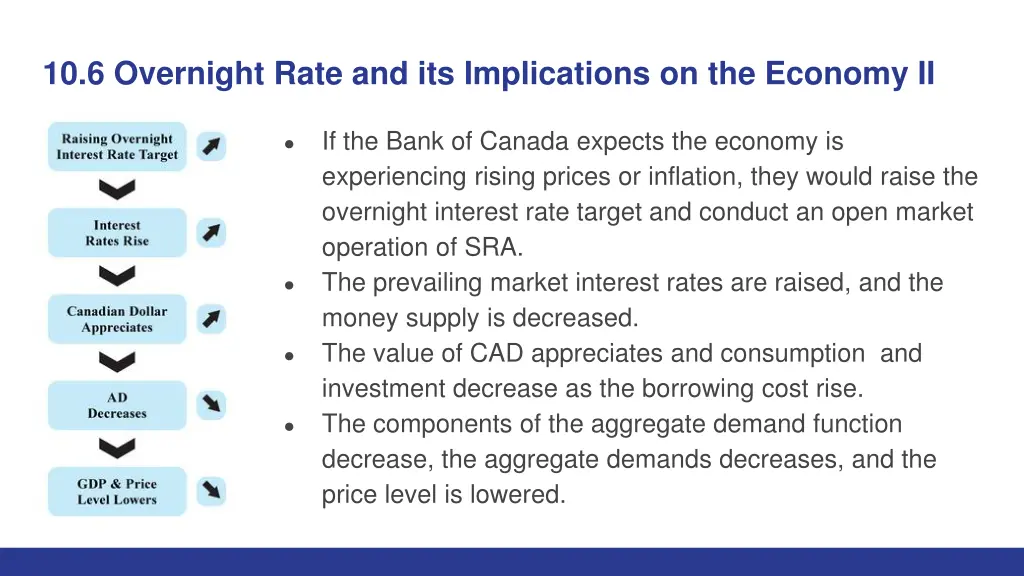 10 6 overnight rate and its implications 1