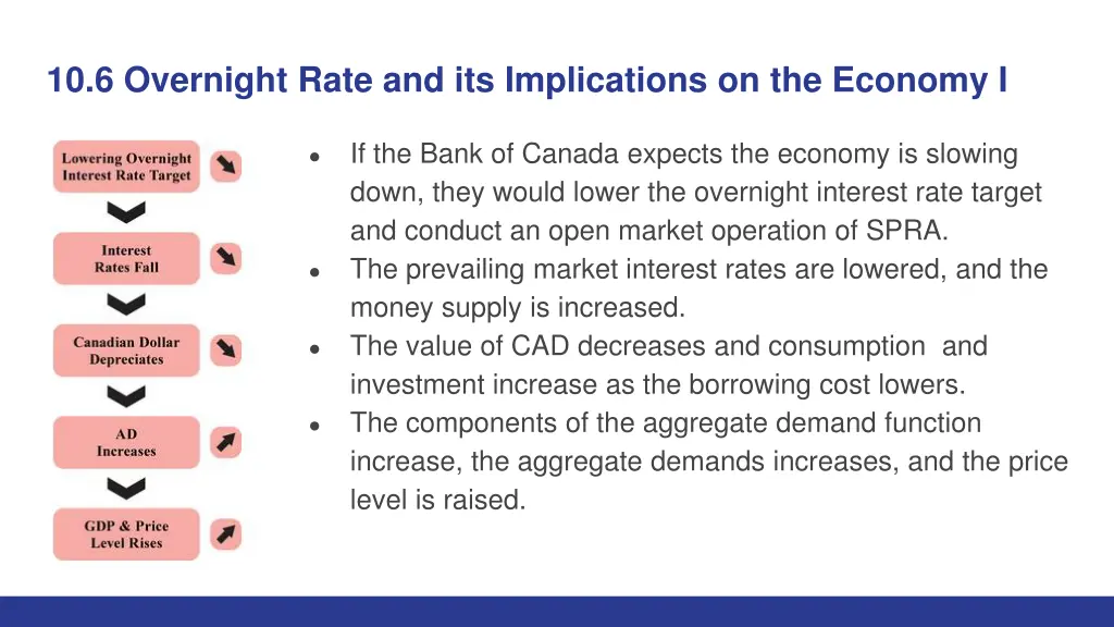 10 6 overnight rate and its implications