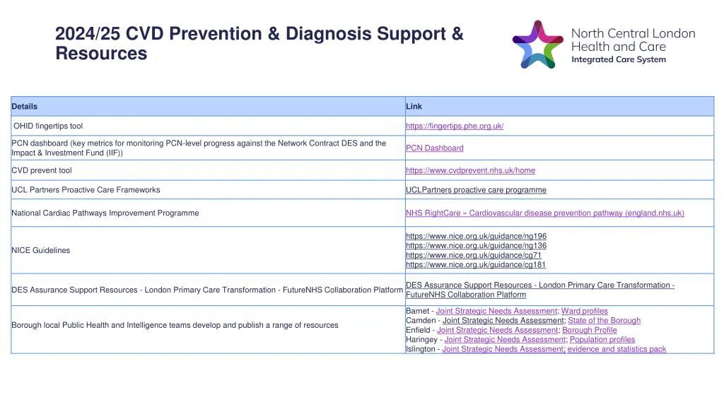 2024 25 cvd prevention diagnosis support resources