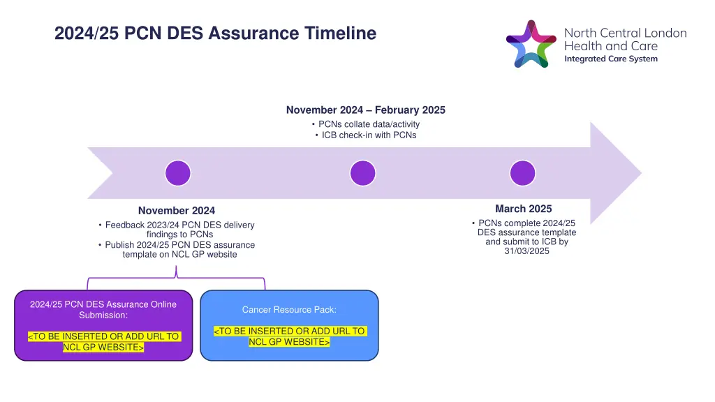 2024 25 pcn des assurance timeline