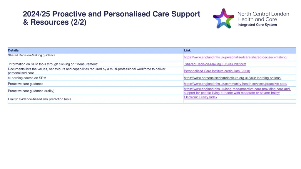 2024 25 proactive and personalised care support 1