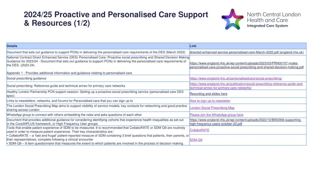 2024 25 proactive and personalised care support