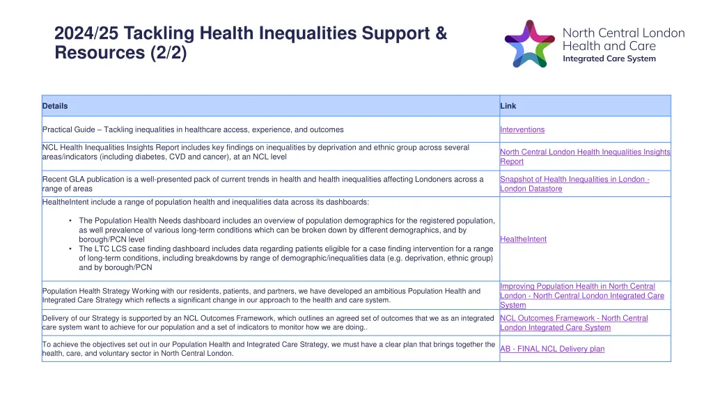 2024 25 tackling health inequalities support 1