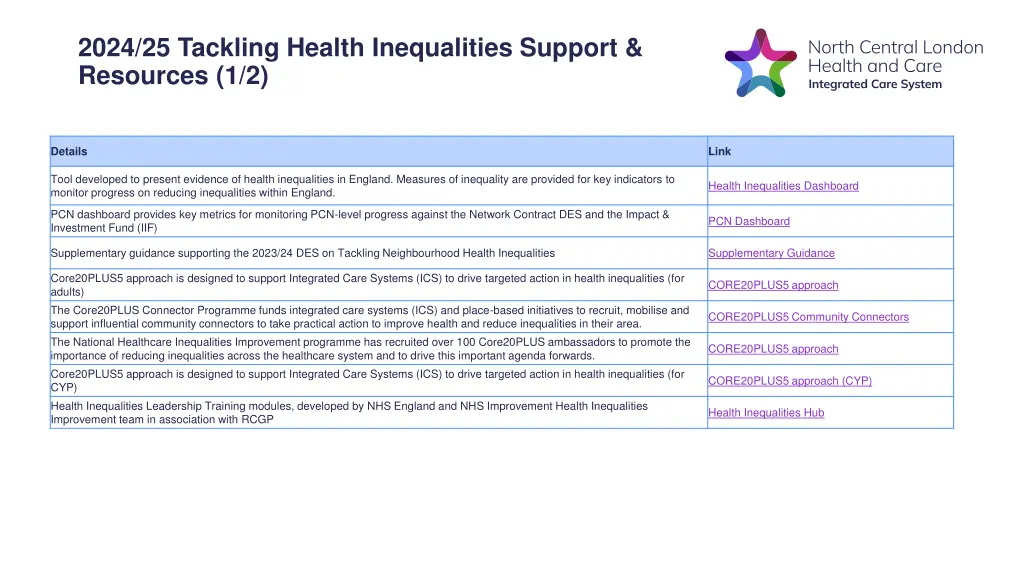2024 25 tackling health inequalities support