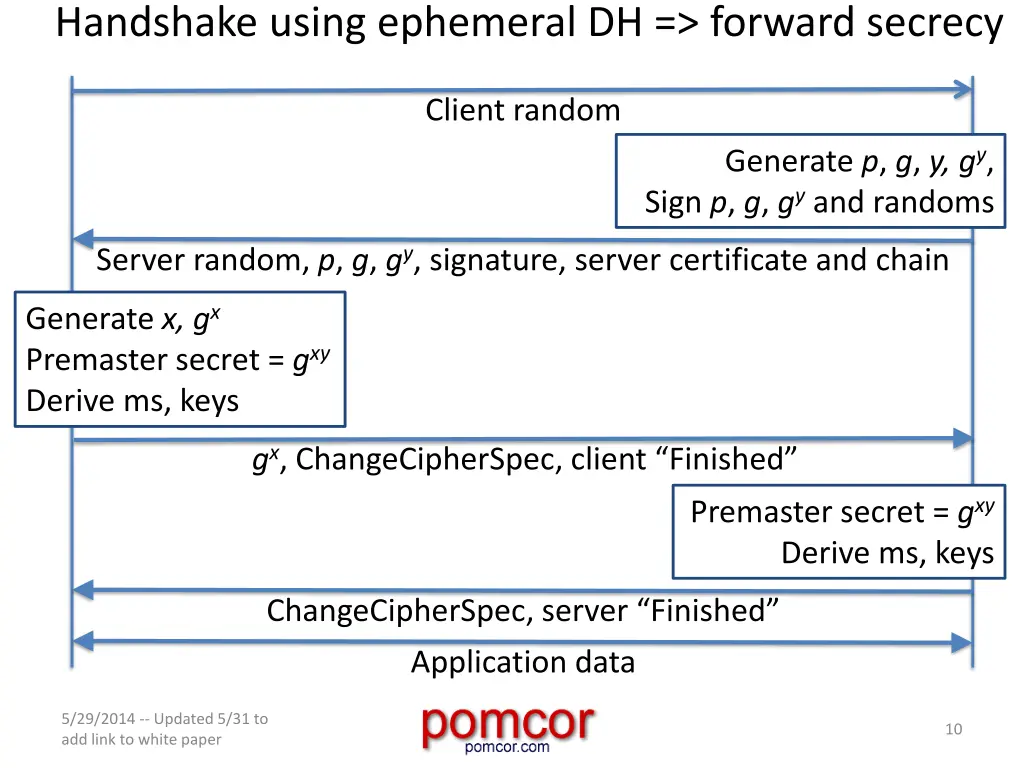 handshake using ephemeral dh forward secrecy