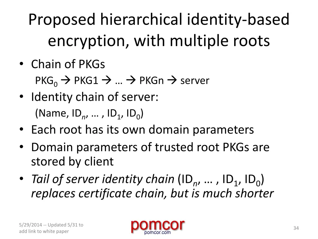 proposed hierarchical identity based encryption