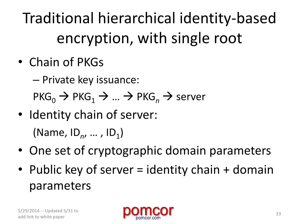 traditional hierarchical identity based