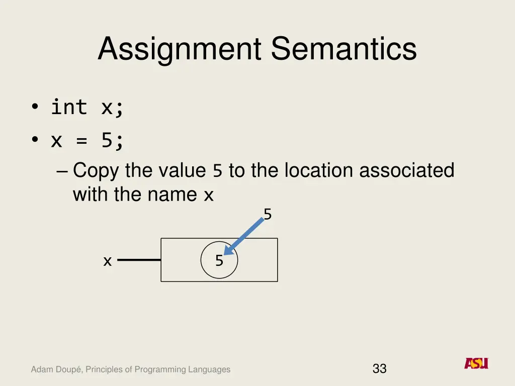 assignment semantics 1