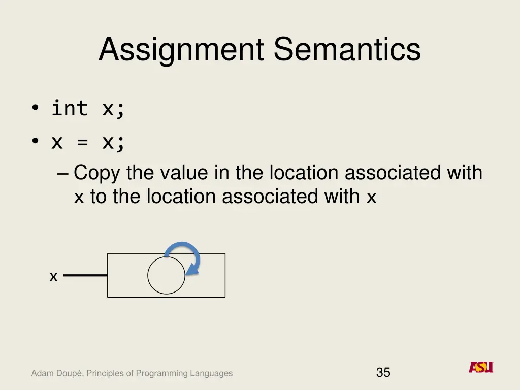 assignment semantics 3