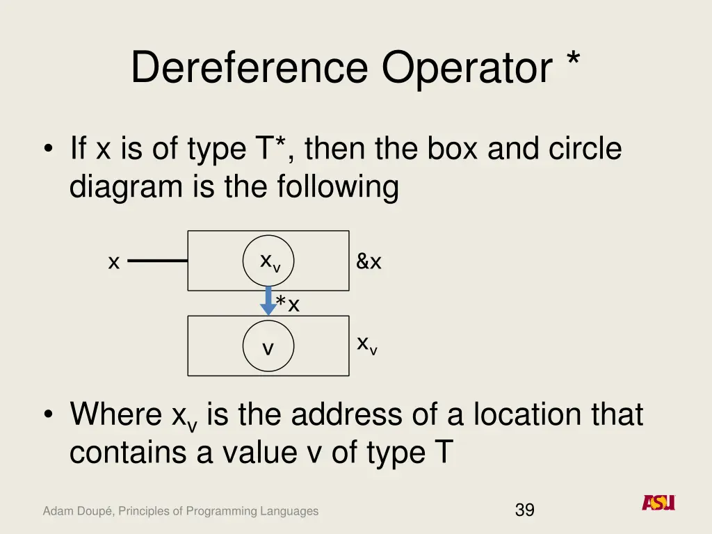 dereference operator