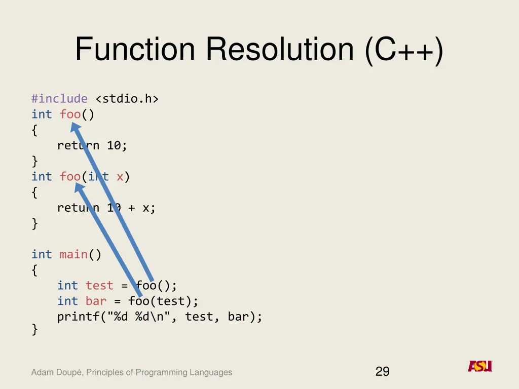 function resolution c