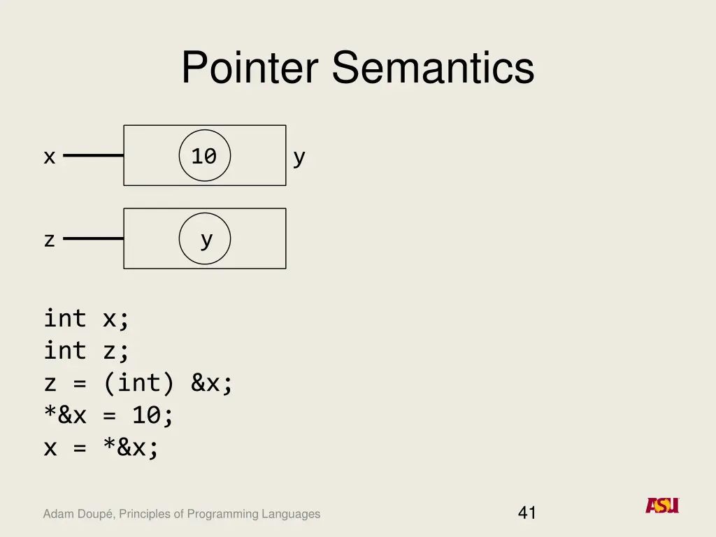 pointer semantics