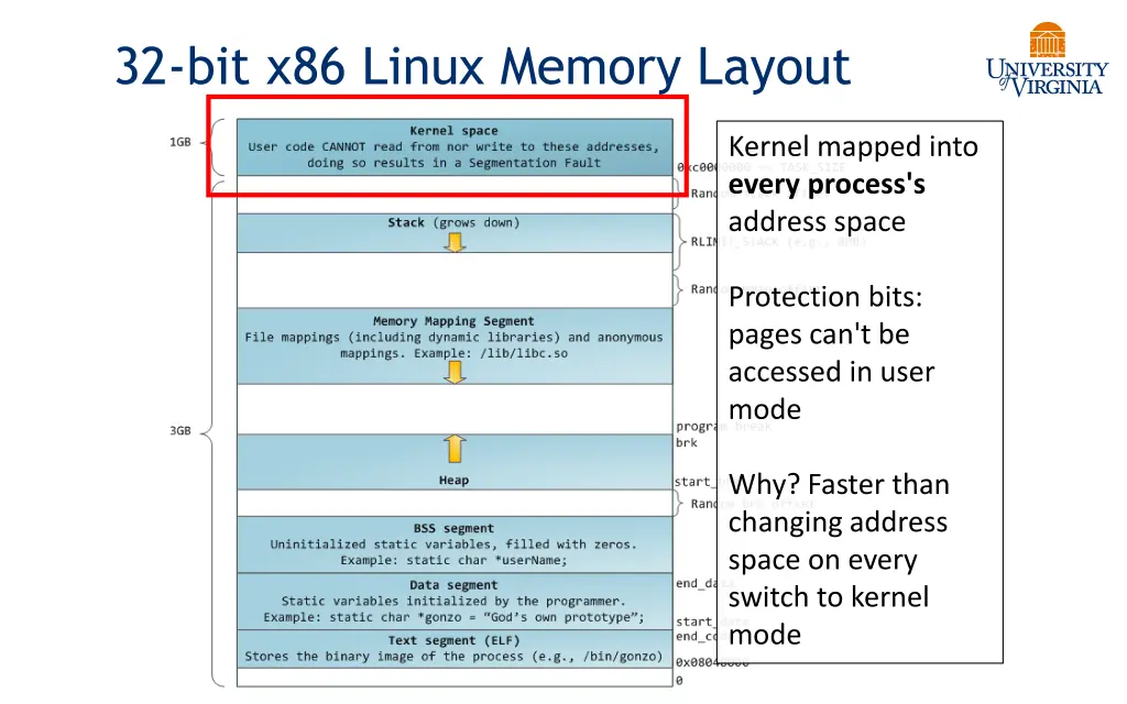 32 bit x86 linux memory layout 2