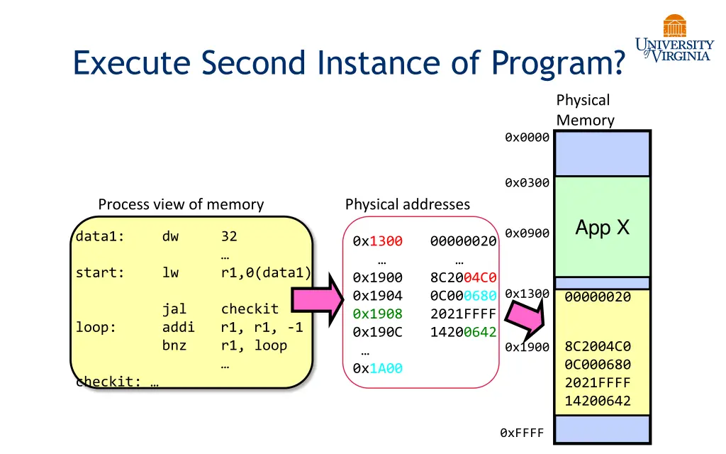 execute second instance of program 1