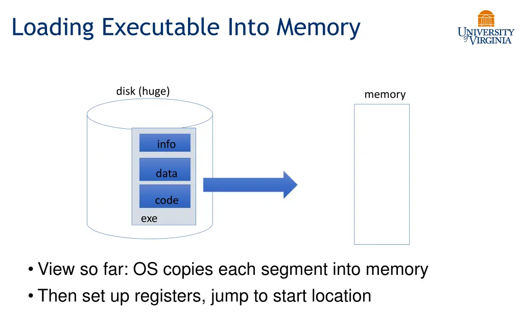 loading executable into memory