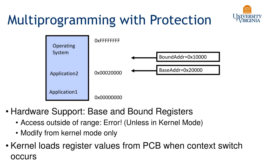multiprogramming with protection