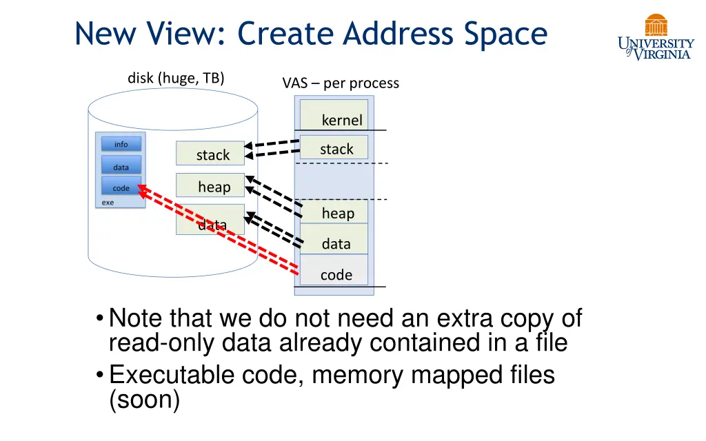 new view create address space 1