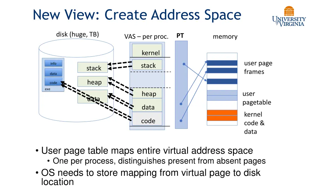 new view create address space 2