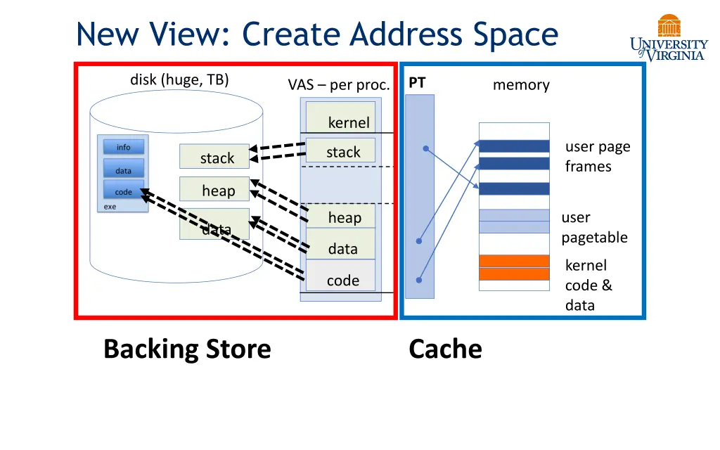new view create address space 3