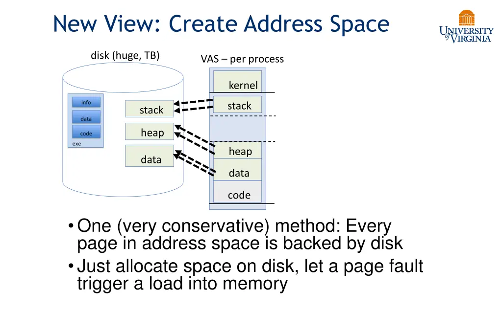 new view create address space