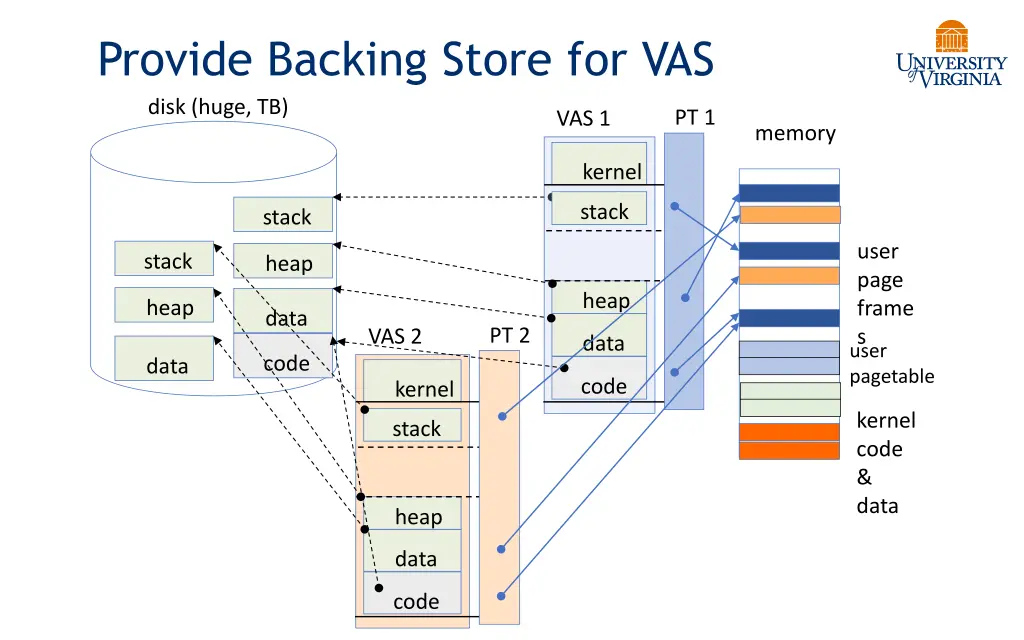 provide backing store for vas disk huge tb