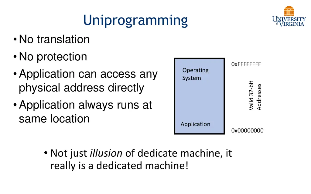 uniprogramming