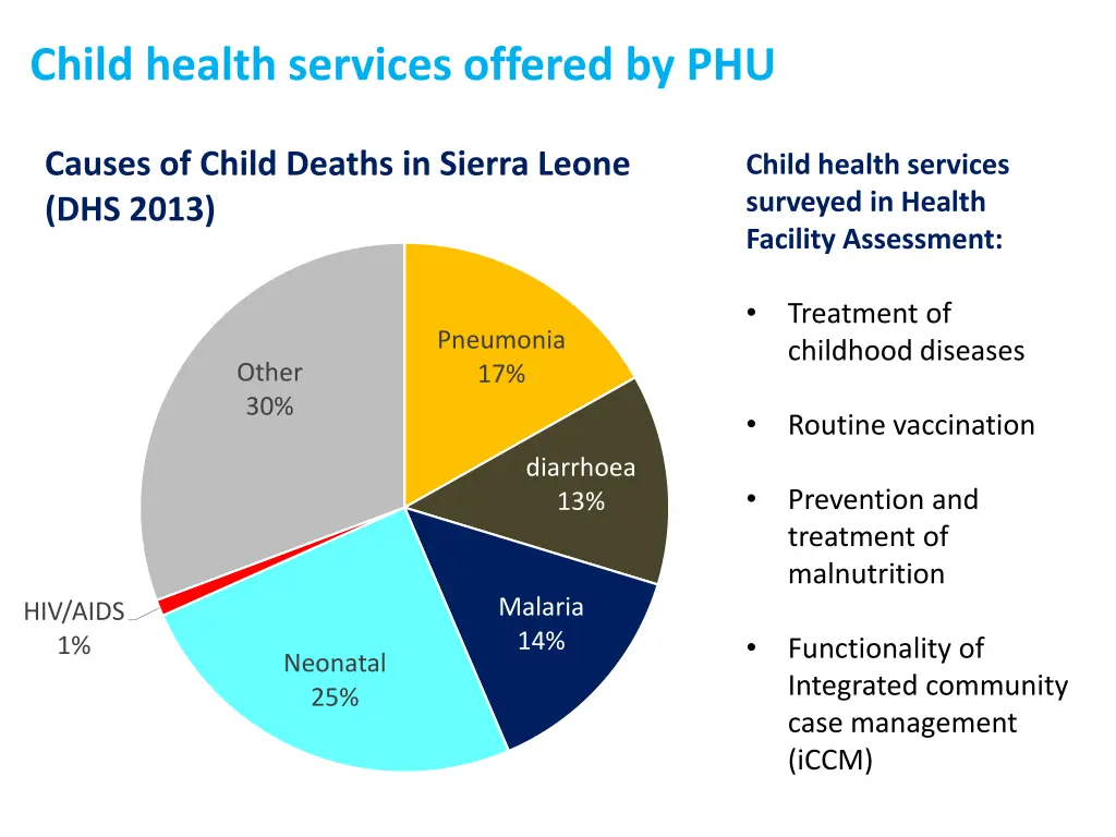 child health services offered by phu