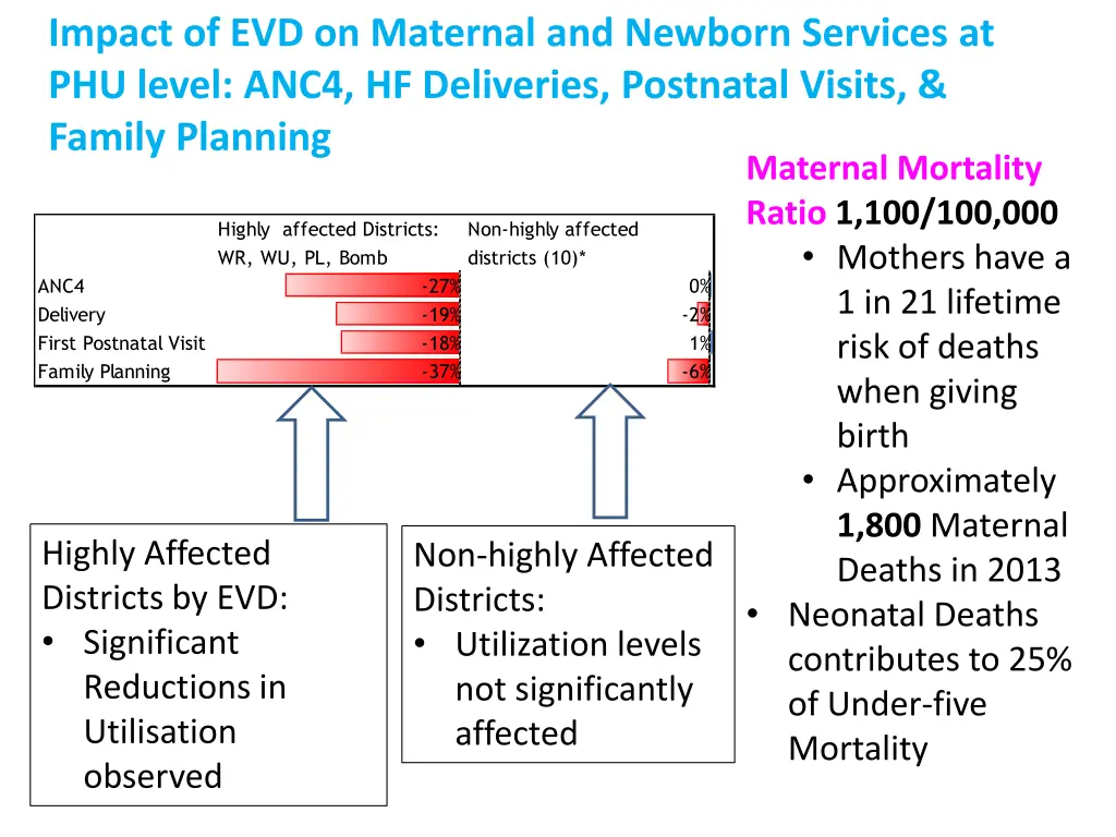 impact of evd on maternal and newborn services